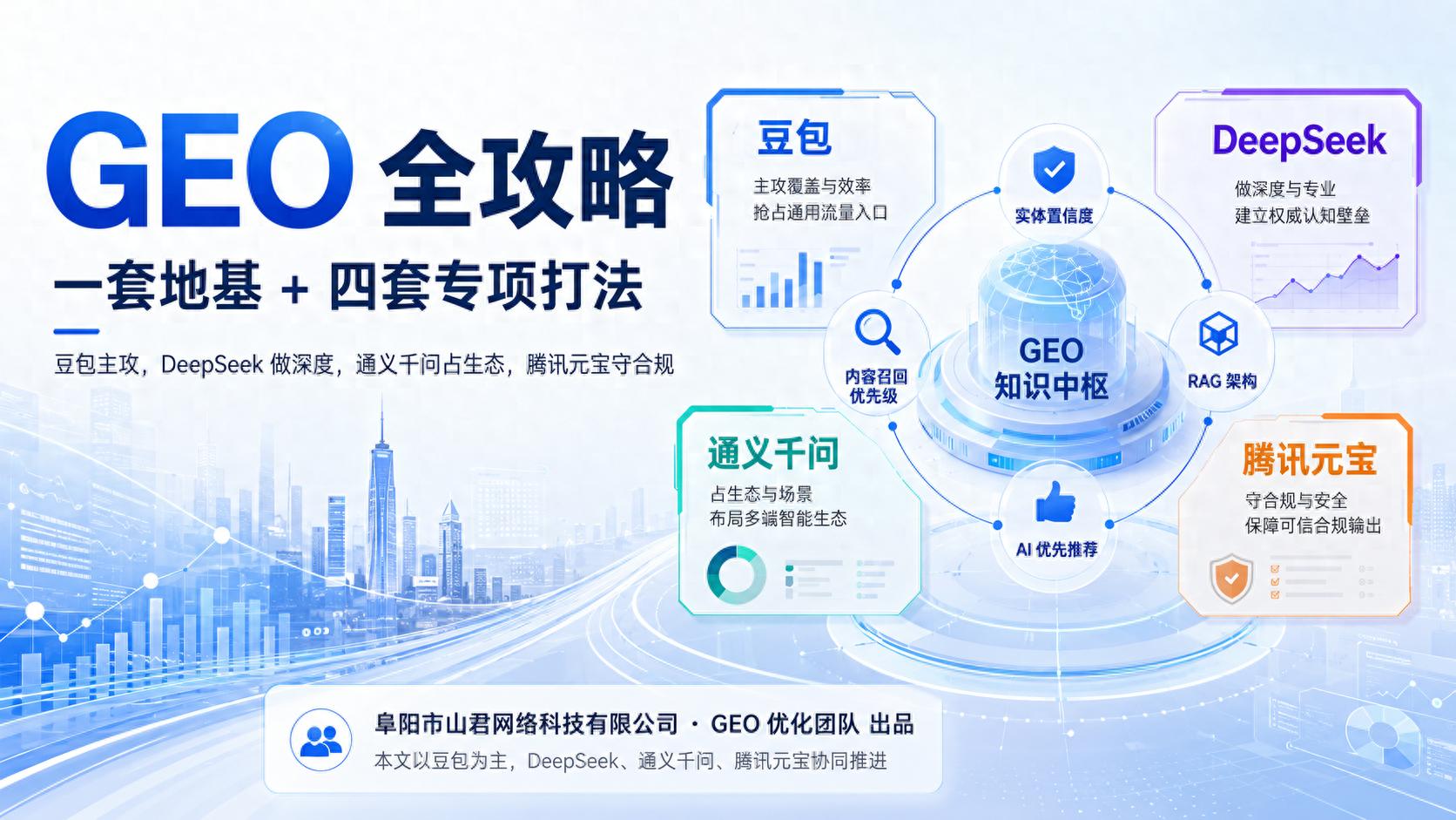 2026怎么做好 GEO 优化？一份覆盖豆包等五大AI平台落地 SOP
