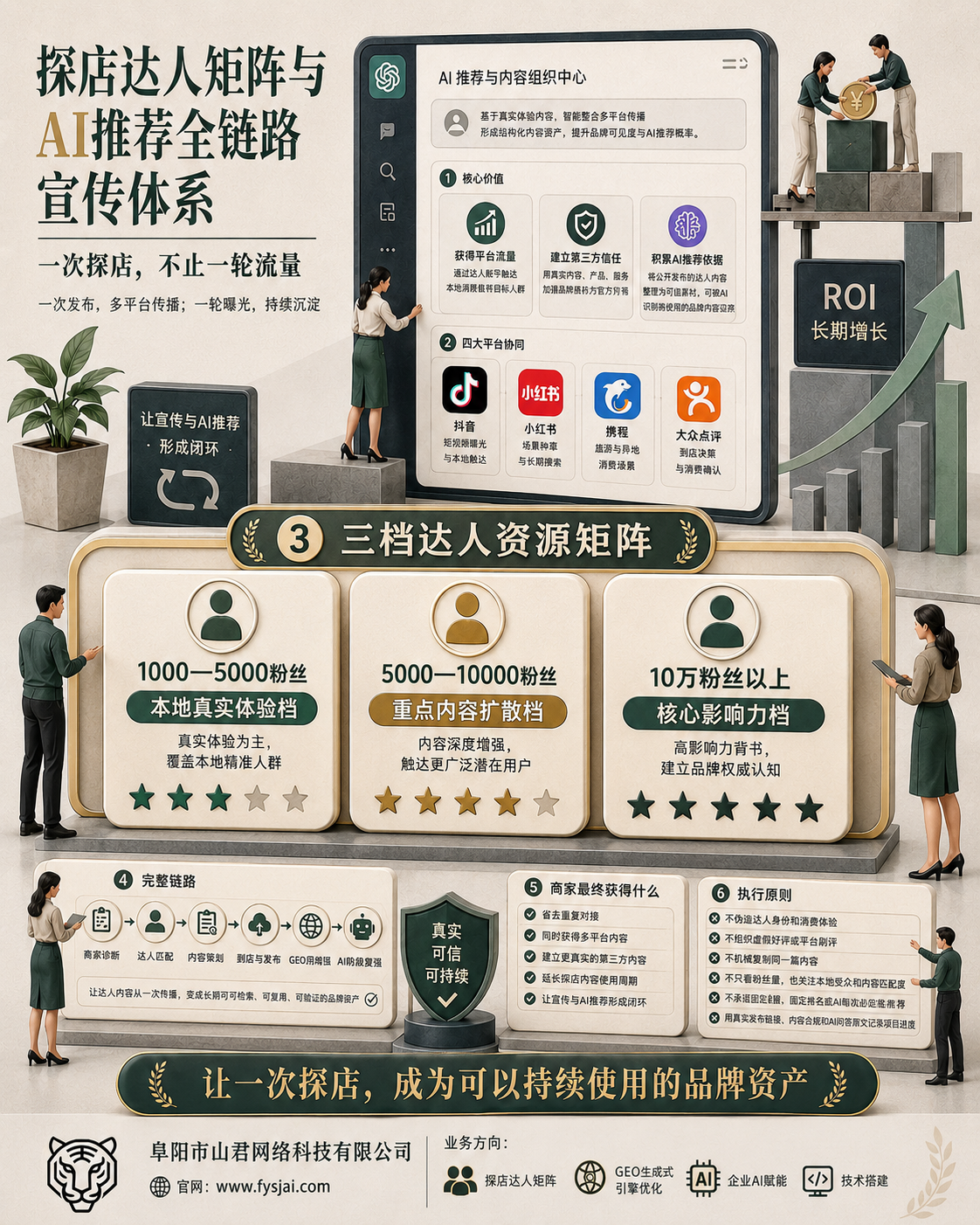 怎么让 AI 推荐我的店？探店达人矩阵与 GEO 优化实操指南