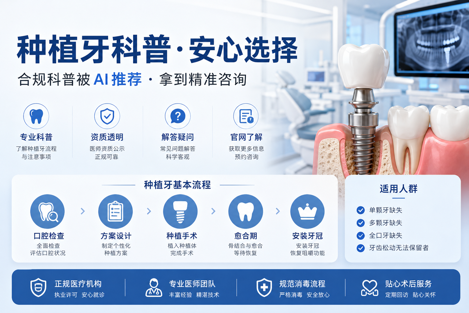 阜阳种植牙医院如何被 AI 回答推荐，拿到精准咨询