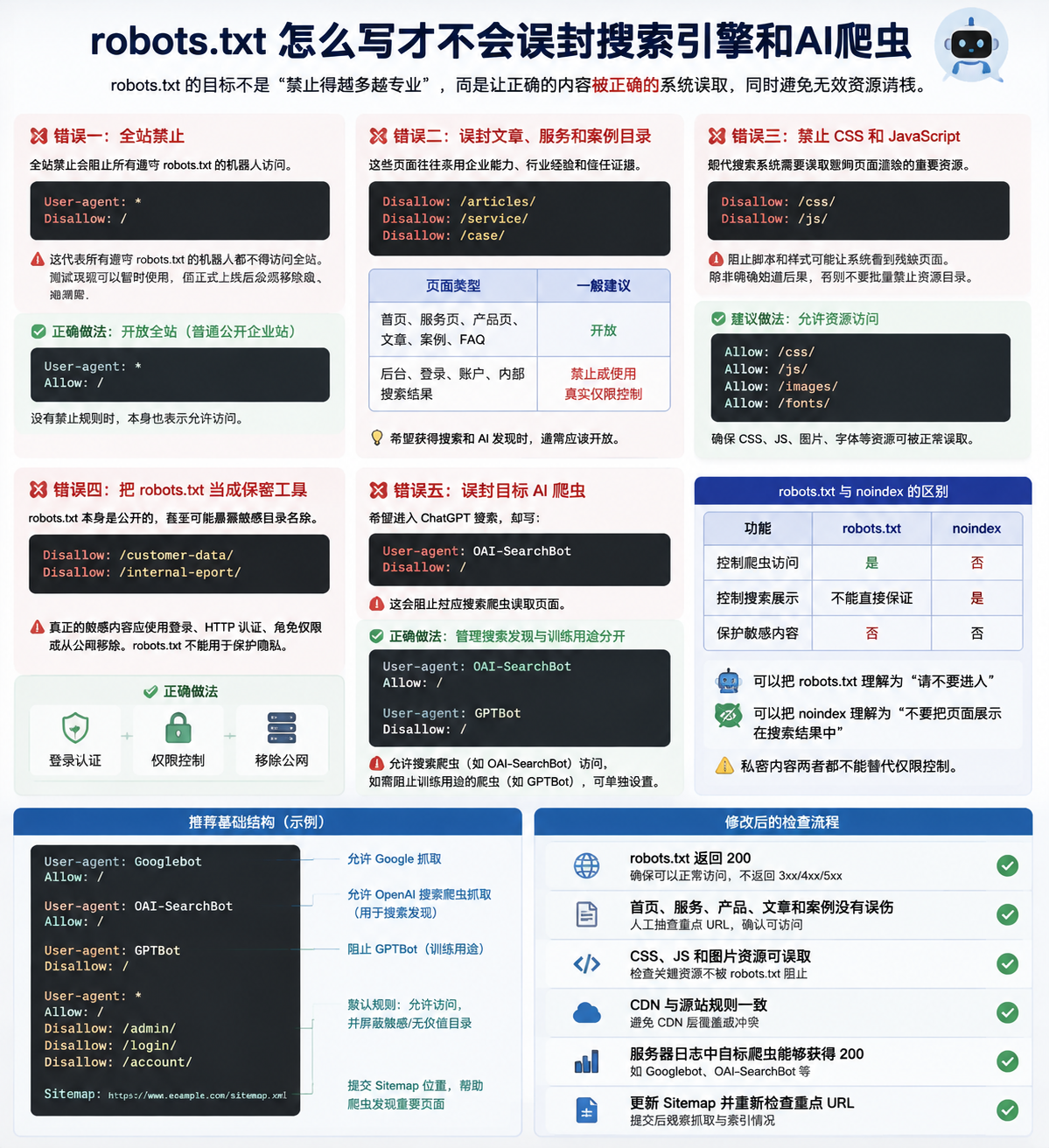 robots.txt怎么写才不会误封搜索引擎和AI爬虫