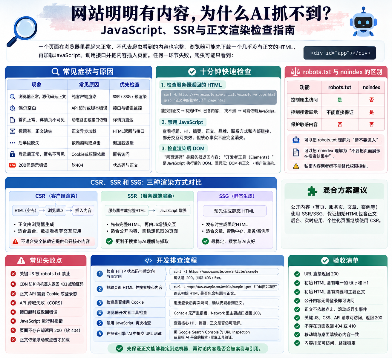 网站明明有内容，为什么AI抓不到？JavaScript、SSR与正文渲染检查指南